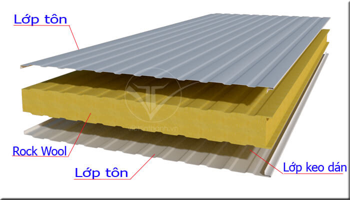 Panel rockwool cách nhiệt